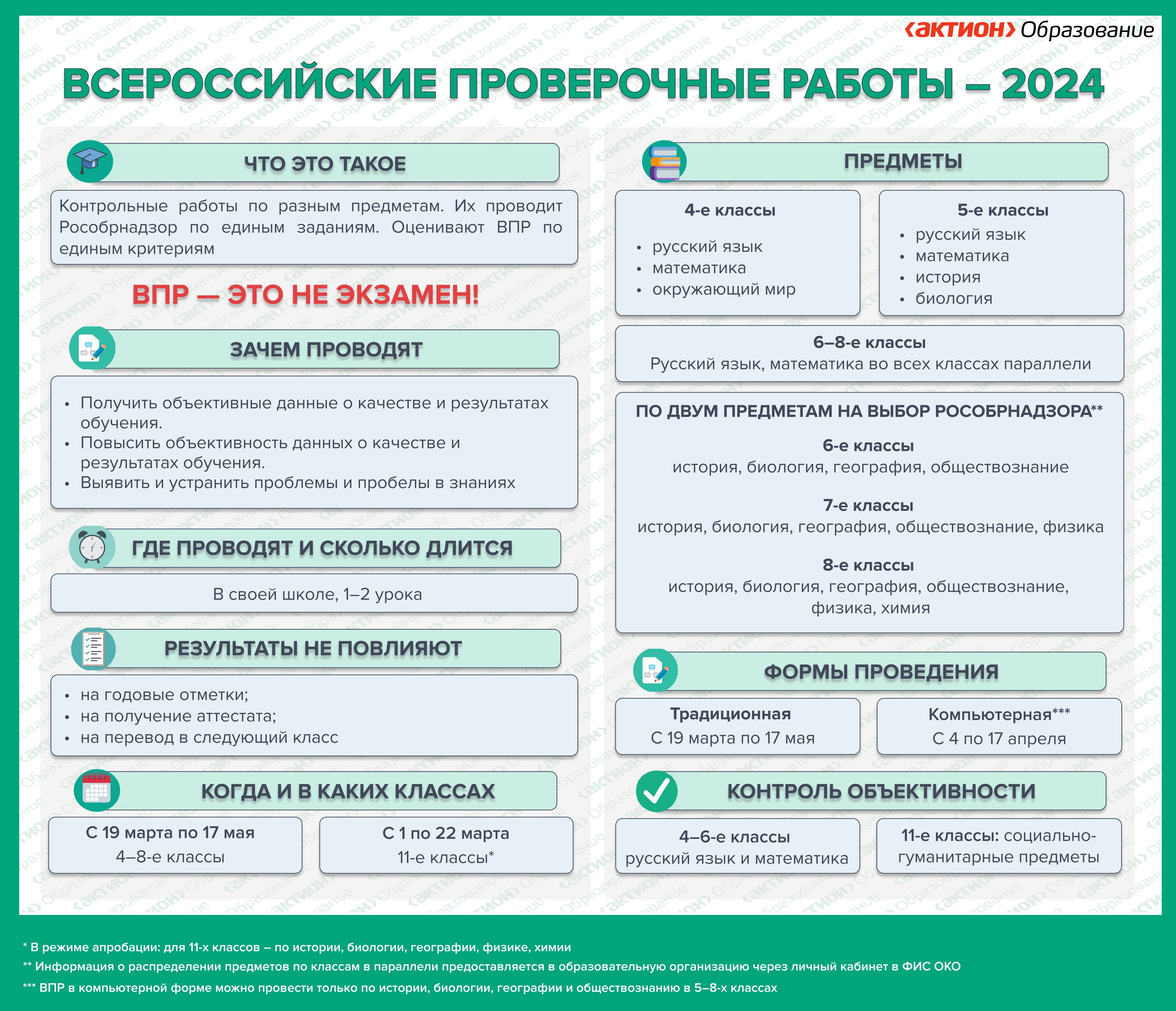 Контрольная работа по теме школа 9 класс